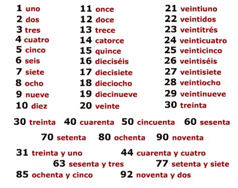 how do you say odd numbers in spanish|Odd Numbers in Spanish .